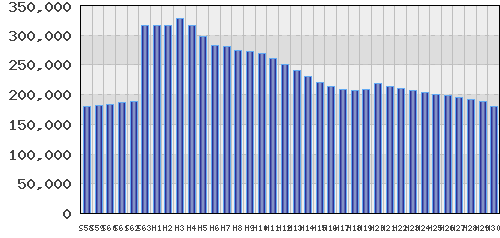 graph