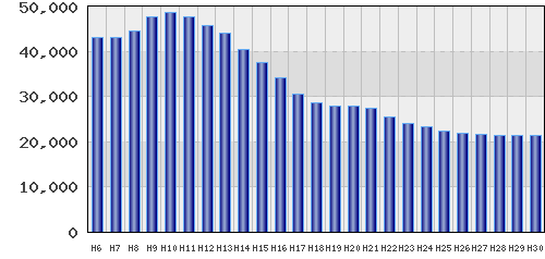 graph