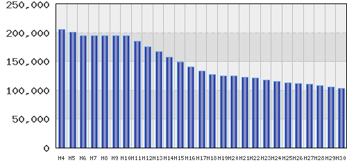graph
