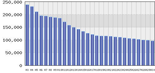 graph