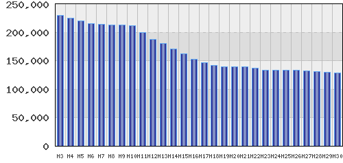 graph