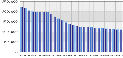 graph