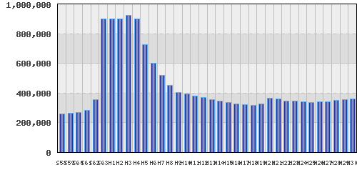graph