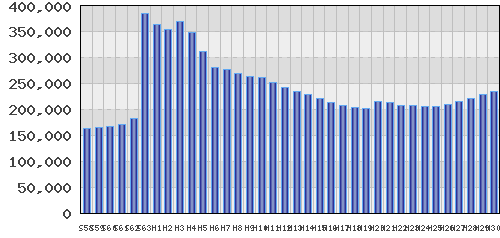 graph