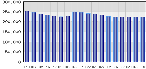 graph