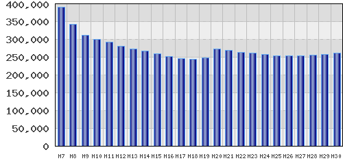 graph