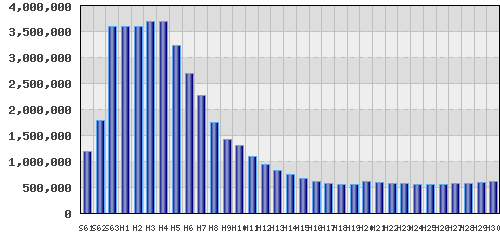 graph