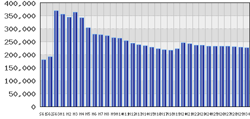 graph