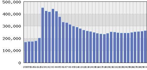 graph