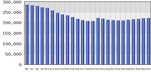graph