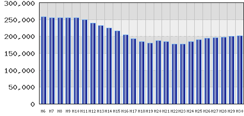 graph