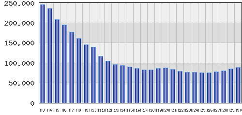 graph