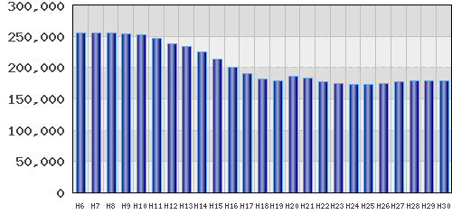 graph