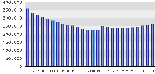 graph
