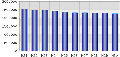 graph