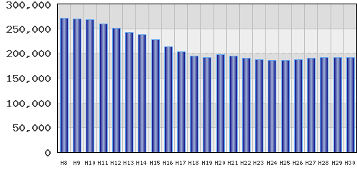 graph