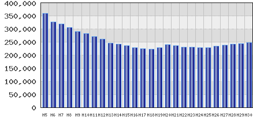 graph