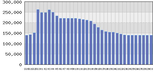 graph