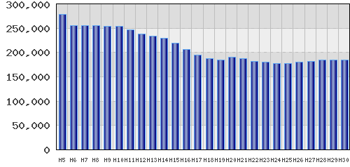 graph