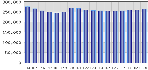 graph