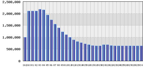 graph