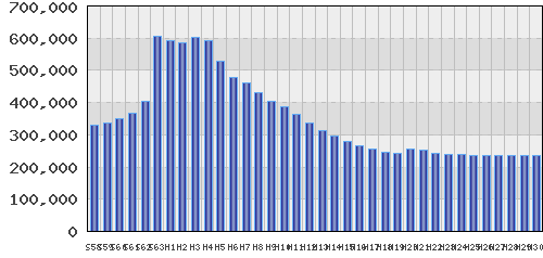 graph