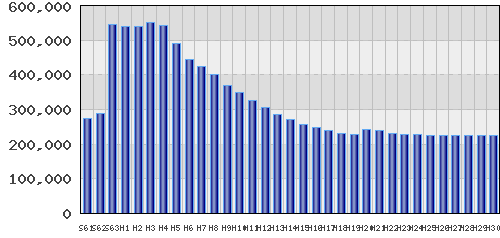 graph