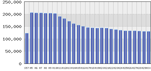 graph