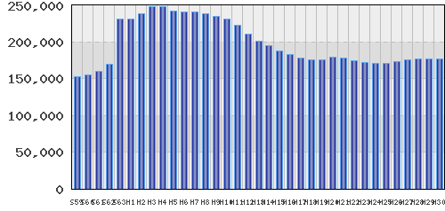 graph