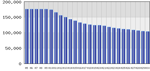 graph