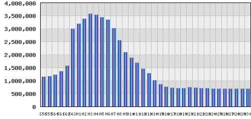 graph