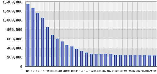 graph