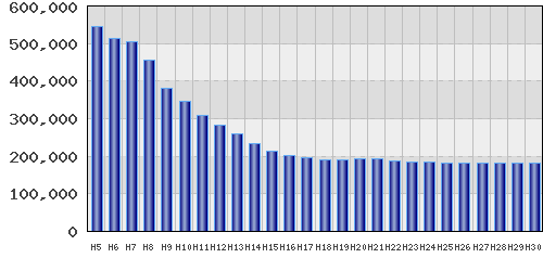 graph