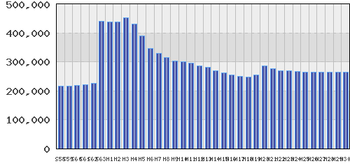 graph