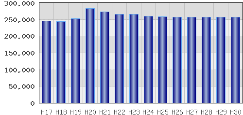 graph