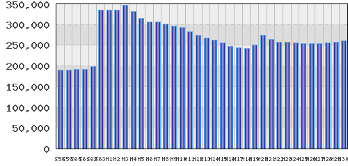 graph