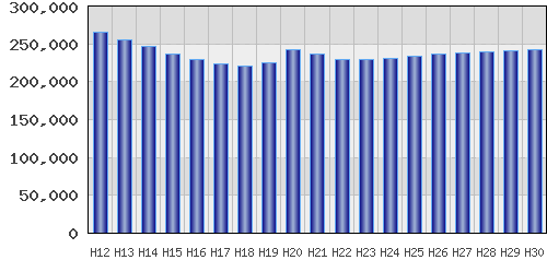 graph