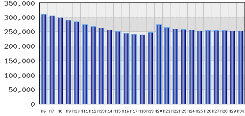 graph
