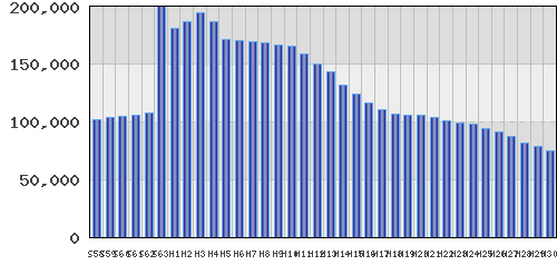 graph