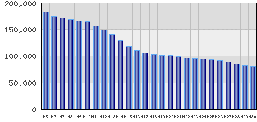 graph