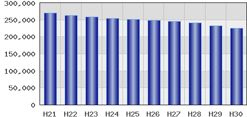 graph