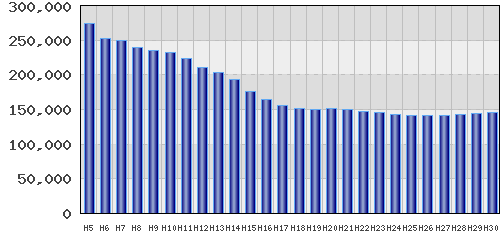 graph
