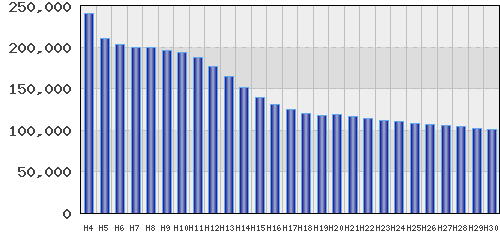 graph