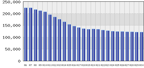 graph