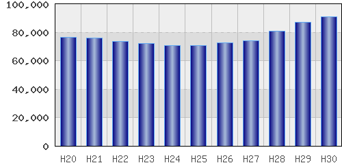 graph