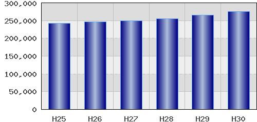 graph