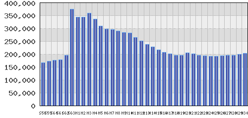 graph