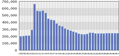 graph