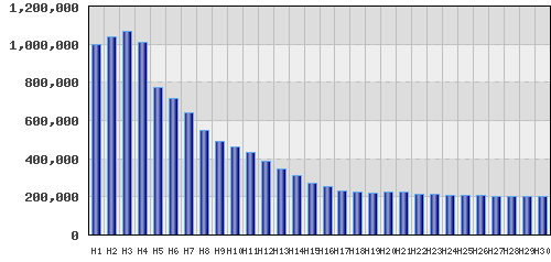 graph