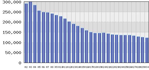 graph